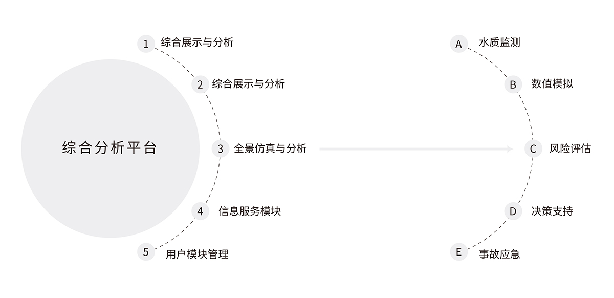 2.2水環(huán)境智慧生態(tài)環(huán)境綜合監(jiān)管平臺解決方案.jpg
