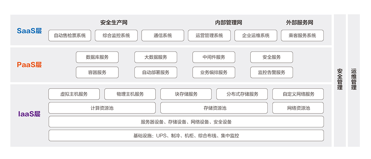 城市軌道交通云平臺(tái)1.jpg