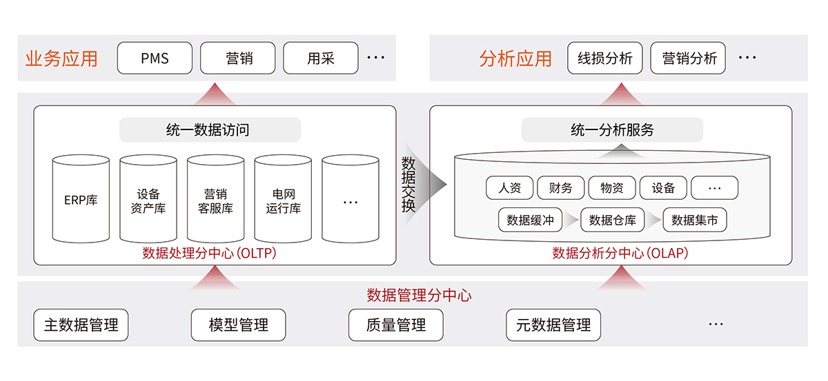 電力-3 智能電網(wǎng)大數(shù)據(jù)分析系統(tǒng)解決方案.jpg