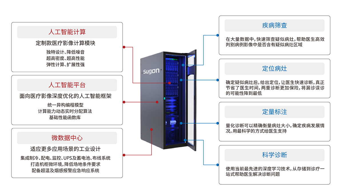 人工智能醫(yī)療影像診斷機(jī)器人組成模塊.jpg