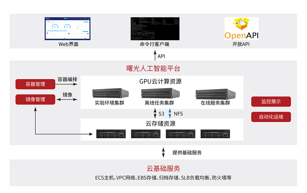人工智能云計算平臺解決方案.jpg