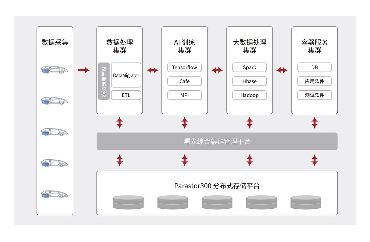自動(dòng)駕駛平臺(tái)解決方案.jpg
