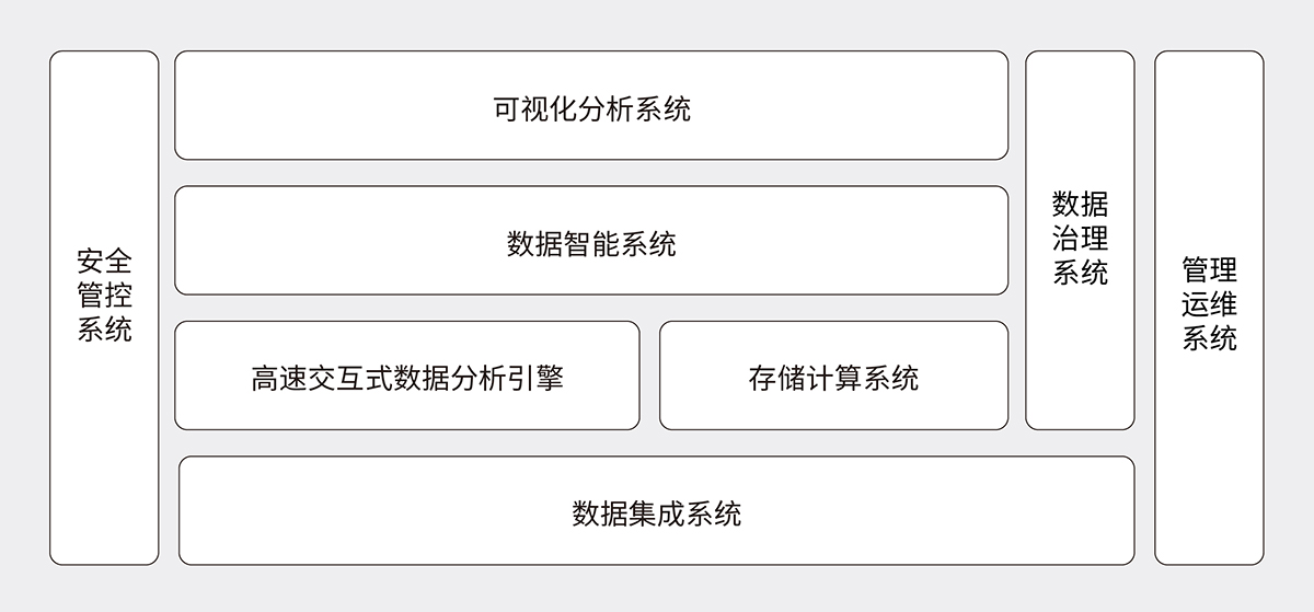 方案名稱：互聯(lián)網(wǎng)大數(shù)據(jù)平臺解決方案.jpg