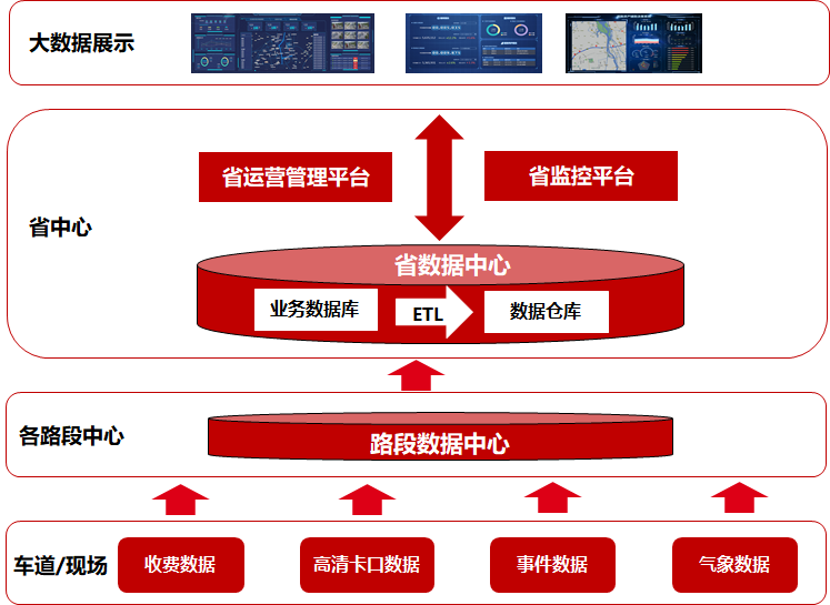 曙光公路大數(shù)據(jù)解決方案.png