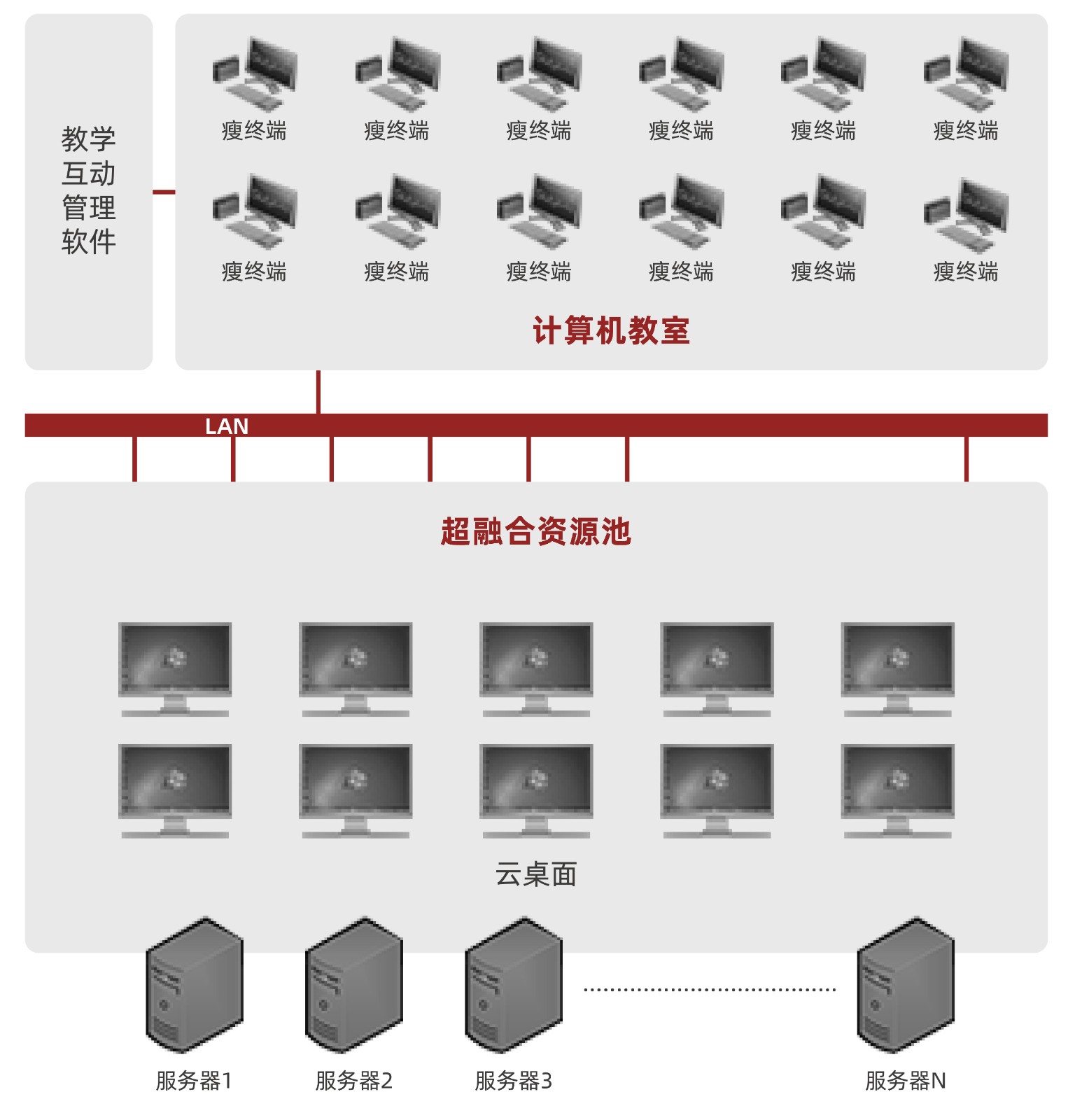 成功案例曙光云課堂助力重慶大學(xué)邁入教育信息化2.0時(shí)代.jpg